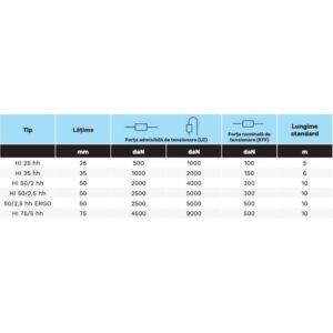 Chingă de Ancorare cu Clicket Ergo - Rozetă Dublă 5000 daN